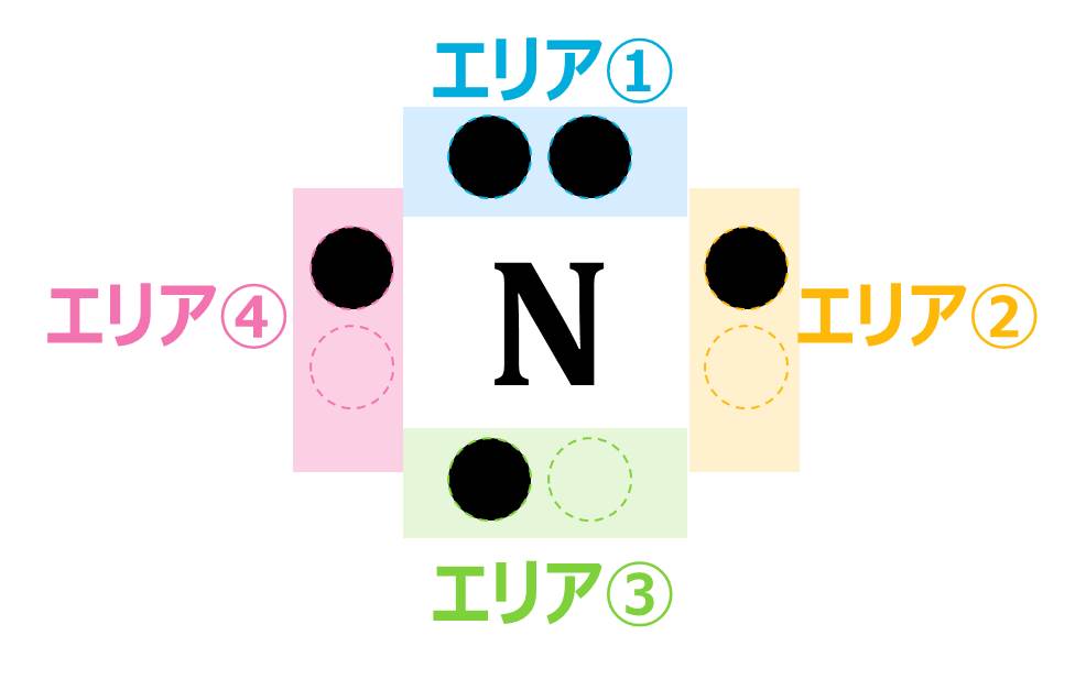 N̓dq̏A