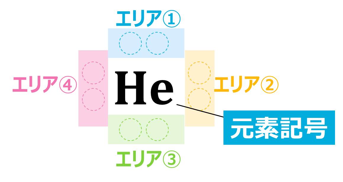 uvʒu