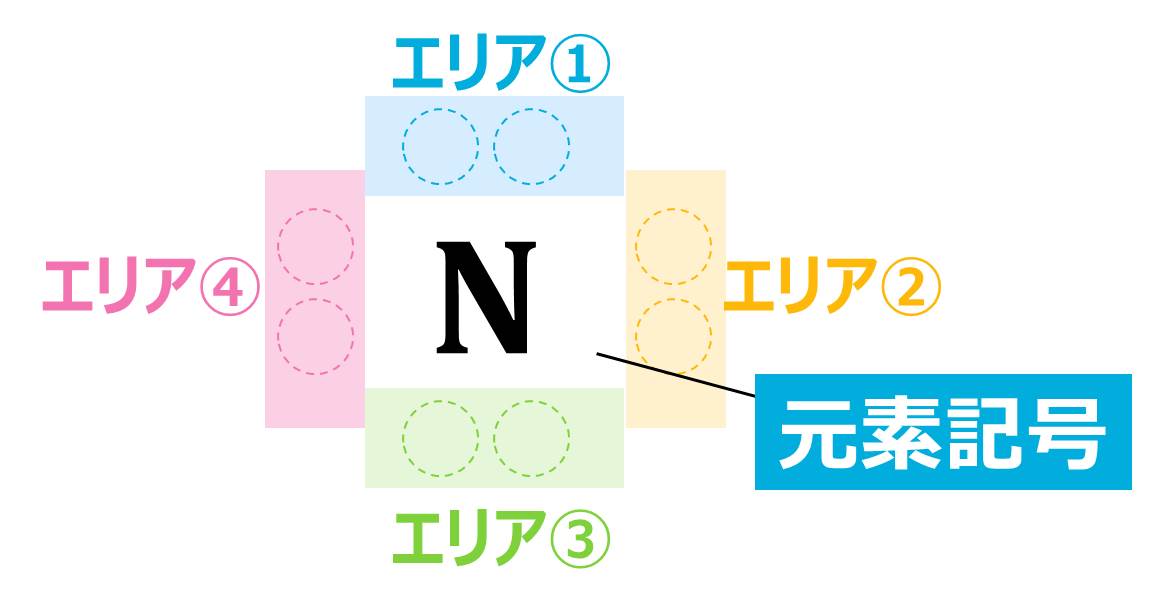 uvʒu