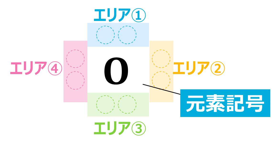 uvʒu