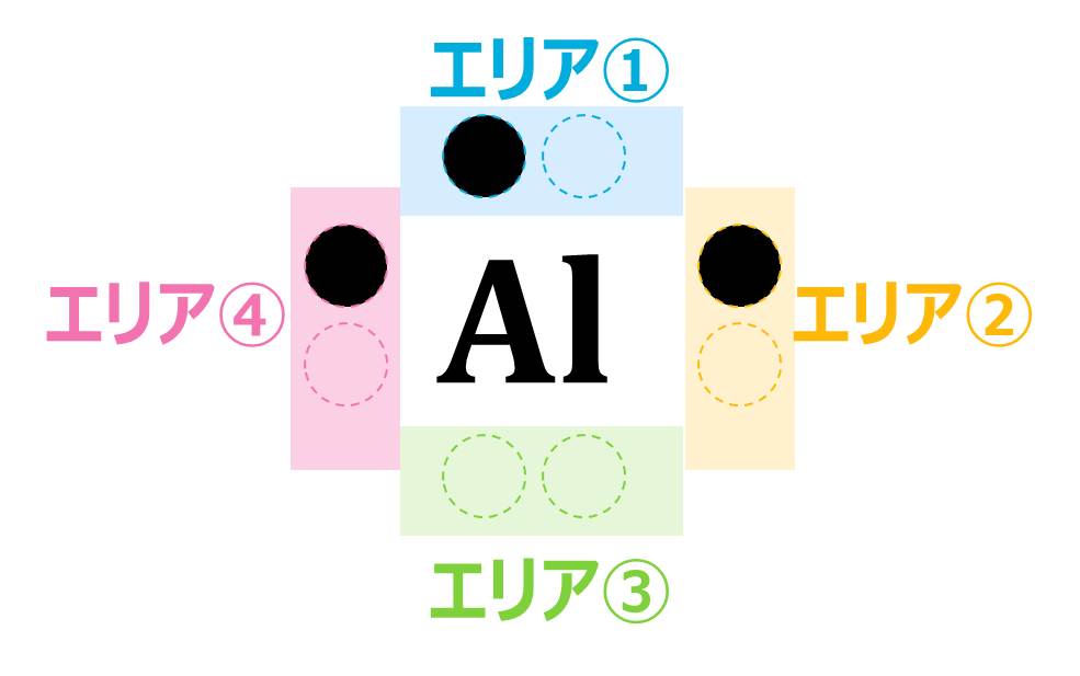 Alの電子式