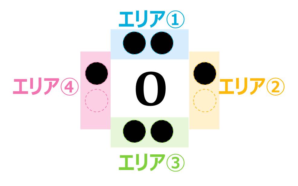 O̓dq̏A