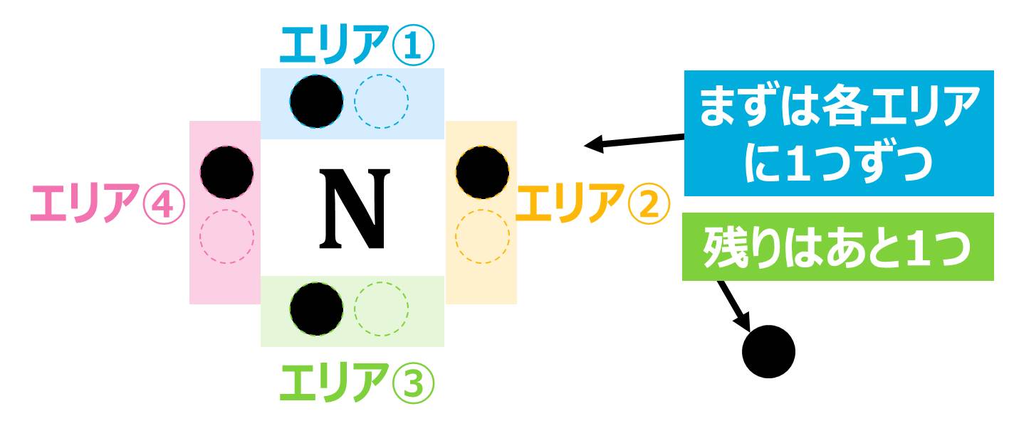 N̓dq̏@