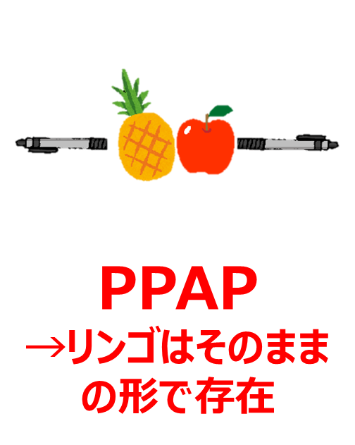 PPAP